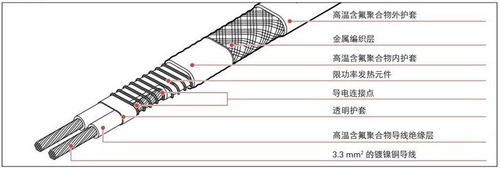 瑞侃VPL系列的恒功率伴熱線結(jié)構(gòu)圖解 瑞侃VPL系列的恒功率伴熱線結(jié)構(gòu)圖解