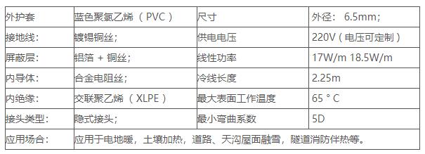 TXLP發(fā)熱電纜2參數(shù)